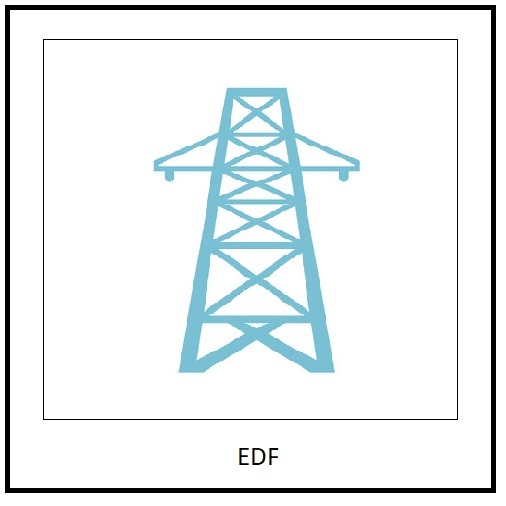 Énergie ENEDIS